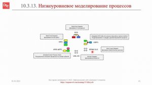 Низкоуровневое моделирование бизнес-процессов || ERP-системы и КИС (словарь) #erp #кис #pmo #sap