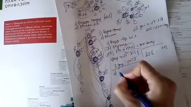 Презентация БОМБА Как в Орифлэйм быстро стать Сапфировым директором смотреть онлайн