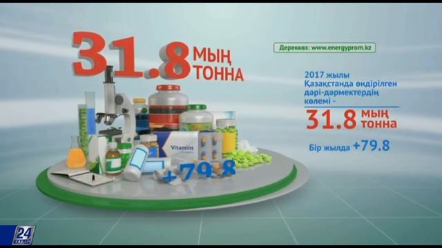 Қазақстандағы фармацевтика өндірісі смотреть онлайн
