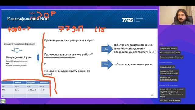 13.11.2023. Вебинар ИСБД: Практические особенности положения 779-П (НПФ)