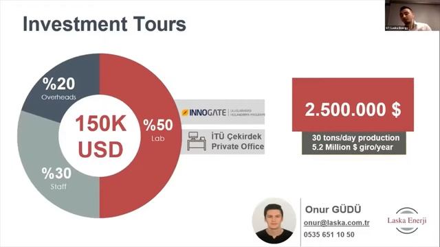Istanbul Startup Pitch: Laska Enerji смотреть онлайн