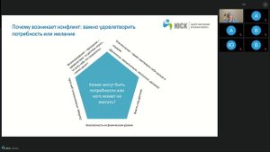 Конструктивный и деструктивный конфликт в организации