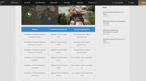 Обновление 10.06.2020 Black Desert/БлекДезерт Сезонный сервер?