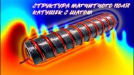 M14. Магнитное поле катушек с шагом. Заметки о магнитостатике. Mag-notes P14. Step coils.