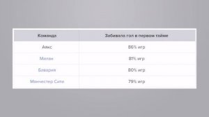 САМАЯ ПРИБЫЛЬНАЯ Стратегия на ГОЛ В ПЕРВОМ ТАЙМЕ - Ставки на Футбол