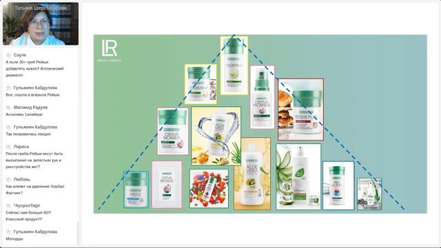 Гриб Рейші LR LIFETAKT: властивості та застосування. смотреть онлайн