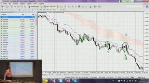 Индикатор Ишимоку для бинарных опционов