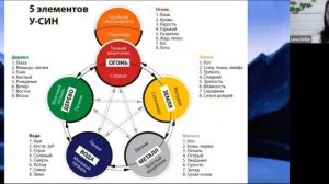 Теория пяти элементов. Система У-син