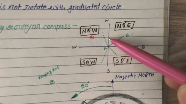 🔥what is surveyor compass ? 🔥 surveyor compass in Hindi. 🔥 "compass survey" "SURVEYOR COMPASS" смотреть онлайн