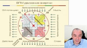 Жизненный поток энергии в пространстве дома