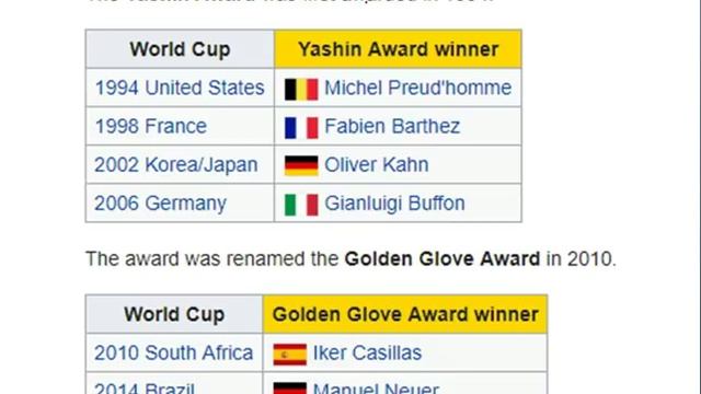 Football word cup 2018,One liner (Railway/SSC/Bank/Pcs/Govt. Exam) смотреть онлайн