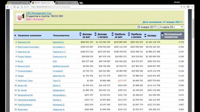 Кубок CBS по бизнес-управлению - закрытие смотреть онлайн