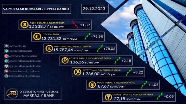 🤗 👍ХУШХАБАР РУБЛ КУРСИ ОШМОКДА // Узбекистонда доллар ва рубл курси бугун // dollar va rubl kursi смотреть онлайн