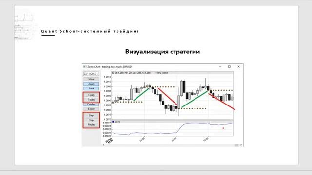 Основные ошибки трейдера - урок из курса по системному трейдингу "Мастер алгоритмов"