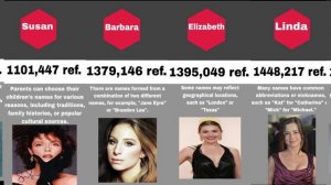 самые популярные женские имена