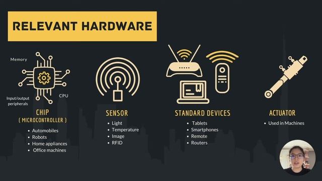 smart cities presentation смотреть онлайн