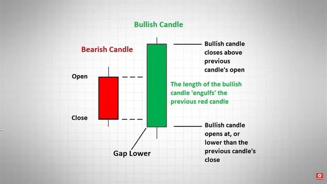 Coin Bureau. Технический анализ для начинающих: Руководство по торговле свечами! смотреть онлайн