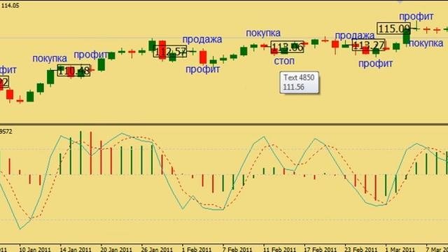 Стратегия Форекс OzFx