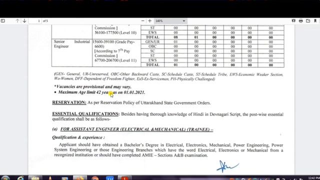 UPCL Recruitment 2021 | UPCL notification 2021 |  Latest Engineering Job in India