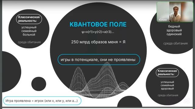Юлия Якимова формула суперпозиции, квантовое поле. Нейросеть.