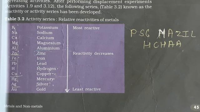Metal and nonmetal complete ncert chapter || class 10|| ncert chapter|| 10thscience|| solid trick | смотреть онлайн