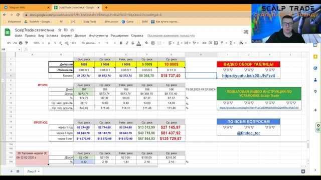 Результаты работы Scalp Trade Classic за 13-19.02.2023 г. смотреть онлайн