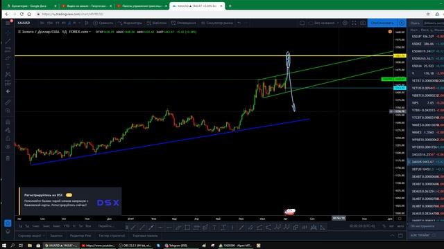 Обзор рынка с Олегом Ганном смотреть онлайн