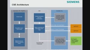 Глава 4. Как CSE обрабатывает программы ЧПУ