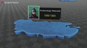 👑 От Рюрика до Путина: Все правители России за 1000 лет! ⏳