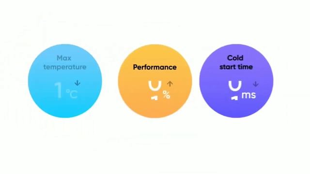 Realme X7 5G F.09 New Update India | Realme UI 4.0 Update | Apply Fast
