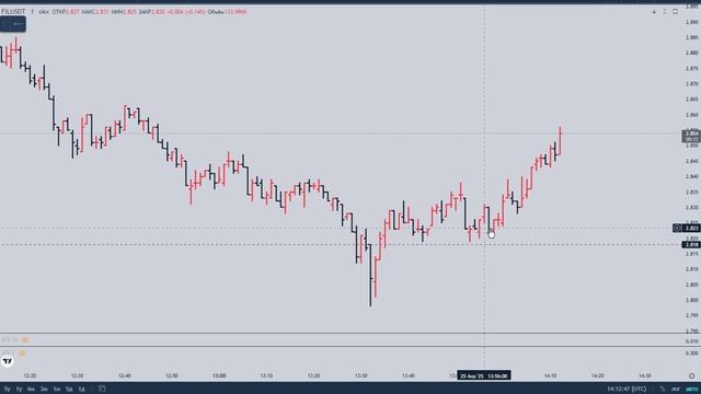 Точка входа - Отбой. После Ложного пробоя - Закрепление над уровнем, или проявился Лимитный игрок