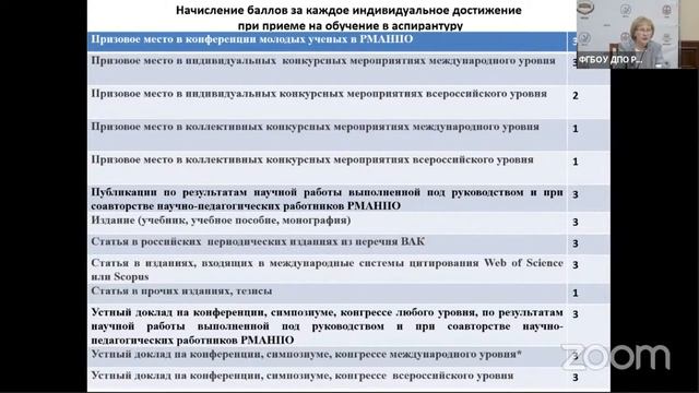 Порядок приема по программам высшего образования: аспирантура смотреть онлайн