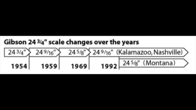 SG Guitar Kit Build Episode #3: Neck Angle and Scale Length Adjustment смотреть онлайн