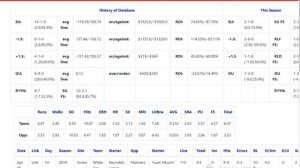 Ставки на спорт по трендам. Бейсбол МЛБ