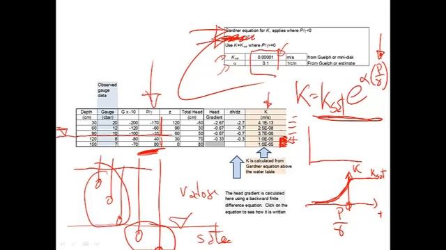 analyzing tensiometer and K data to get flux смотреть онлайн