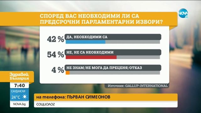 Колко от българите искат предсрочни избори? - Здравей, България (31.07.2020) смотреть онлайн