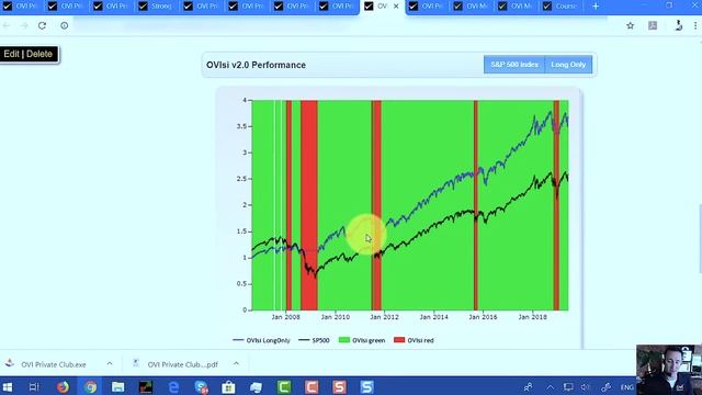 Guy Cohen's OVI Traders for MetaStock смотреть онлайн