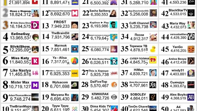 ТОП-50 РУССКОЯЗЫЧНЫХ ЮТУБЕРОВ | ПРЯМОЙ ЭФИР смотреть онлайн