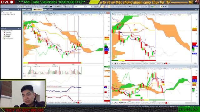 Chứng khoán hôm nay : Thị trường phân hoá - VNINDEX bất biến măc cho DJ giảm mạnh ? Thuỵ Vũ ITP смотреть онлайн