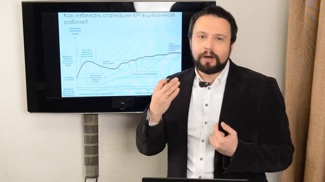 1.5. Как повышать качество цикличной работы смотреть онлайн