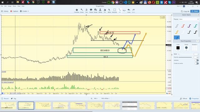 Обзор нефти Brent, доллар-рубль usd\rub,  РТС, фьючерс на золото 29.05.20 анализ графиков