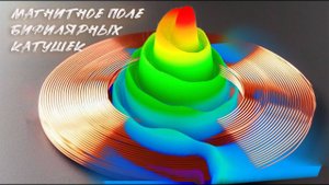 M15. Магнитное поле  бифилярных катушек. Заметки о магнитостатике.  Mag-notes  P15.   Flat coils.