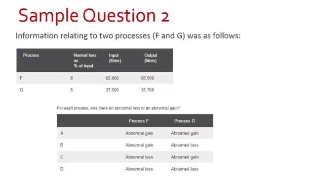 CIMA Exam Preparation смотреть онлайн