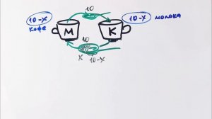 Легендарная задача про кофе и молоко