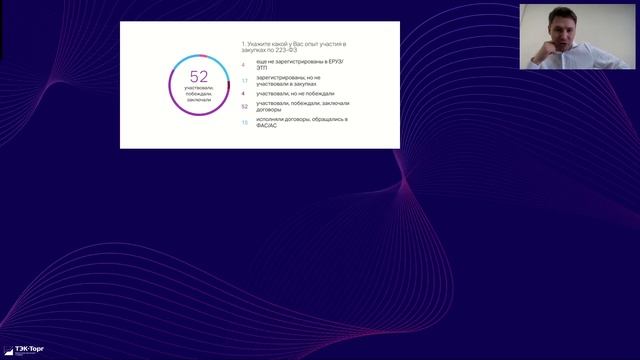 Онлайн-консультация для поставщиков по 223-ФЗ от 28.06 смотреть онлайн