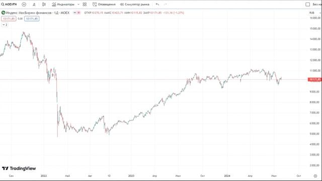 Как Зарабатывать На Банках И Как Богатеть за Счёт Них Используя Банковские Продукты #инвестиции смотреть онлайн