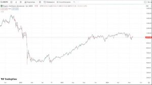 Как Зарабатывать На Банках И Как Богатеть за Счёт Них Используя Банковские Продукты #инвестиции