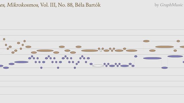 Duet for Pipes, Mikrokosmos, Vol. III, No. 88, Béla Bartók смотреть онлайн