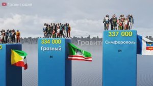 🌆 Москва, Питер и кто ещё? Разбираем 100 крупнейших городов РФ! 🔥