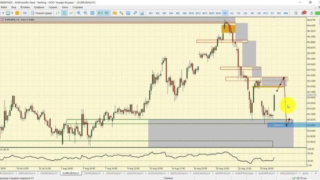 Утренний разбор рынка 27.08.2024 смотреть онлайн